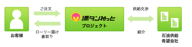 会員登録までの流れイメージ